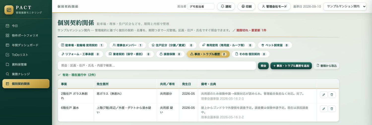 PACTの個別契約関係画面。事故・トラブル履歴タブに、2階住戸のガラス熱割れと6階住戸の漏水が並び、それぞれに発生箇所・共用／専有の別・発生日と、出典となった理事会議事録が表示されている
